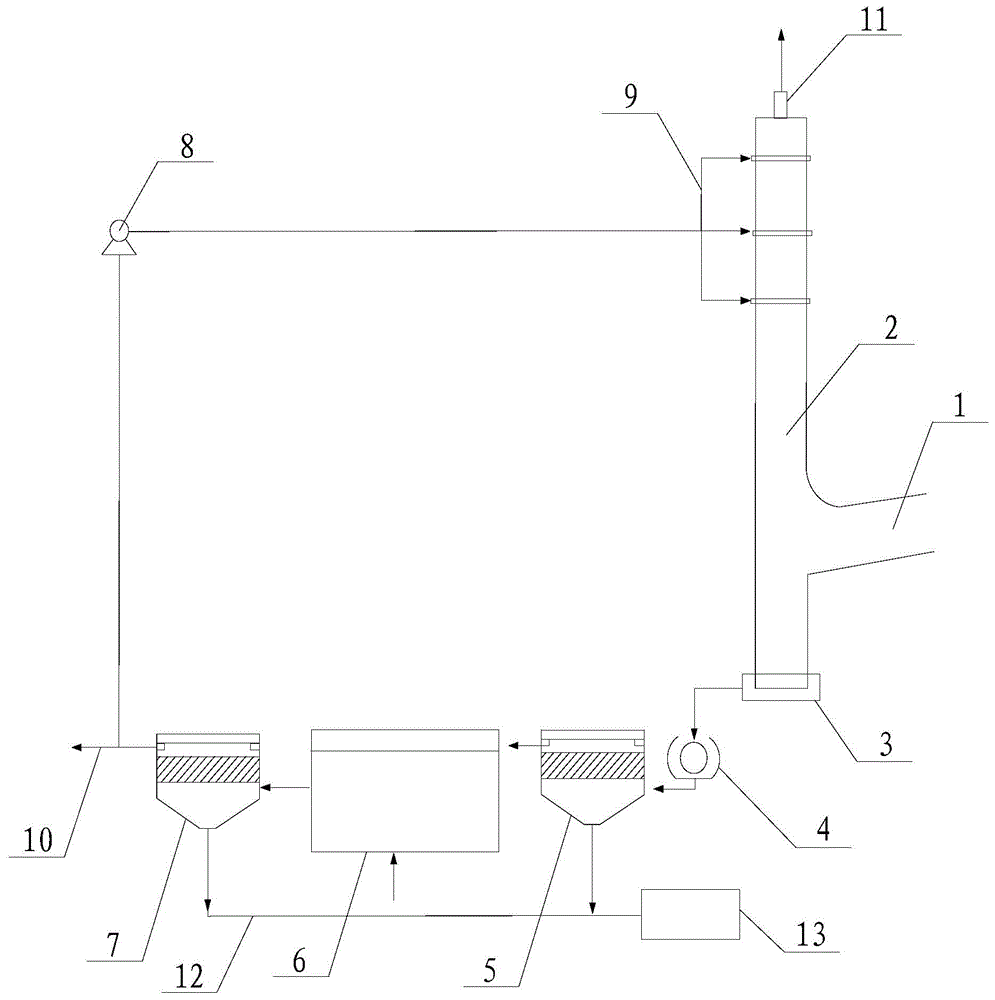 Treating method and treating device for exhaust gas generated in artificial board industry