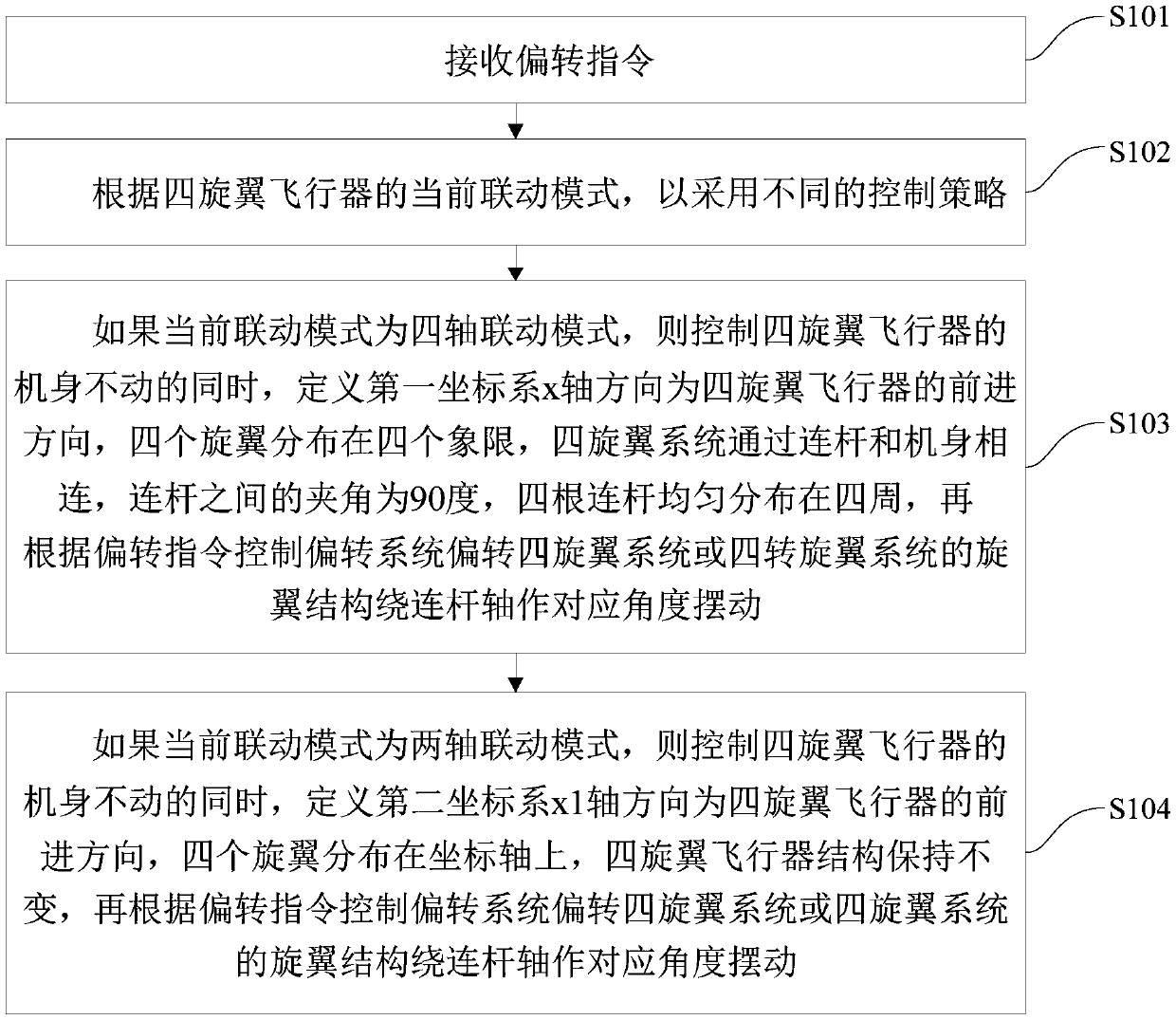 Four-rotor aircraft and vector control method for four-rotor aircraft