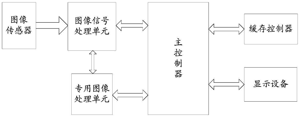 An image processing method, mobile terminal and computer-readable storage medium