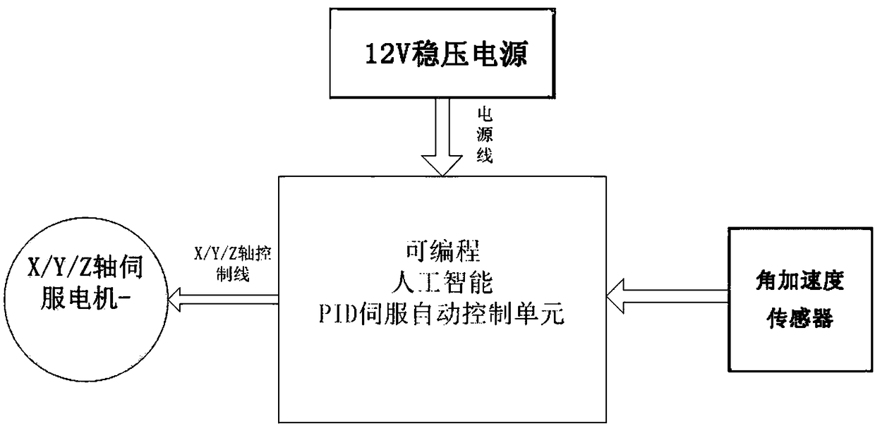 Three-axis camera