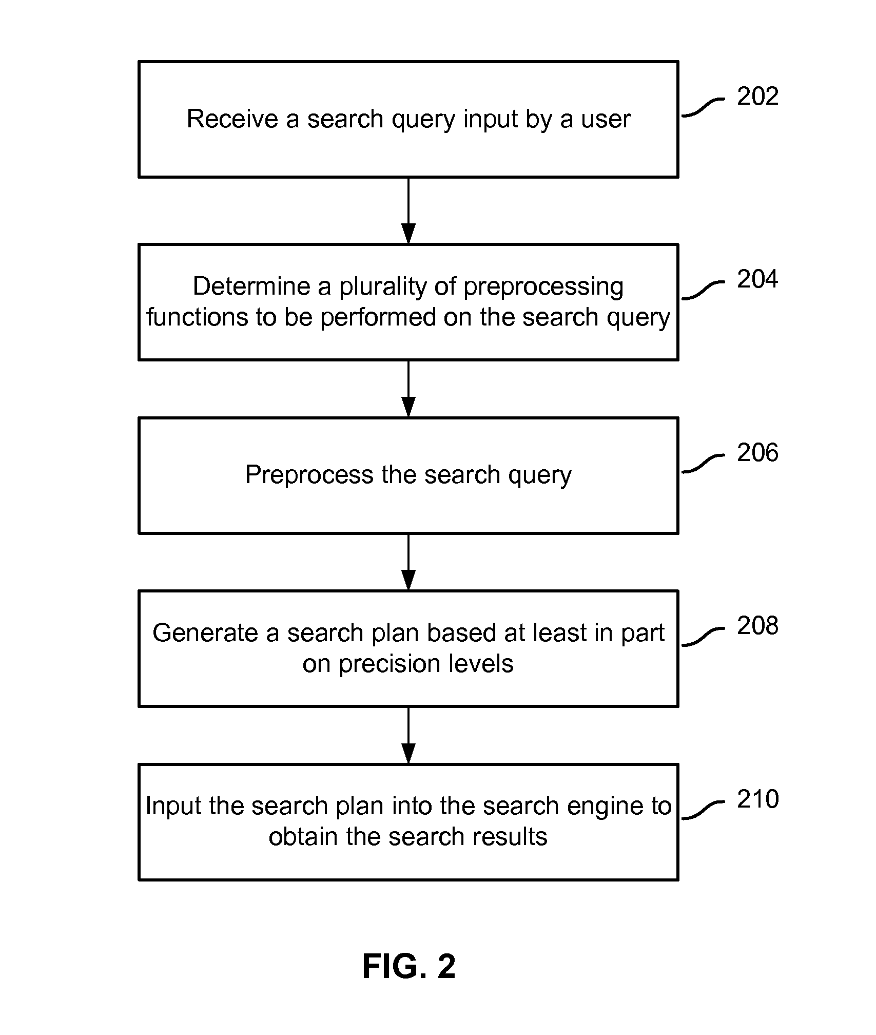 Search query processing