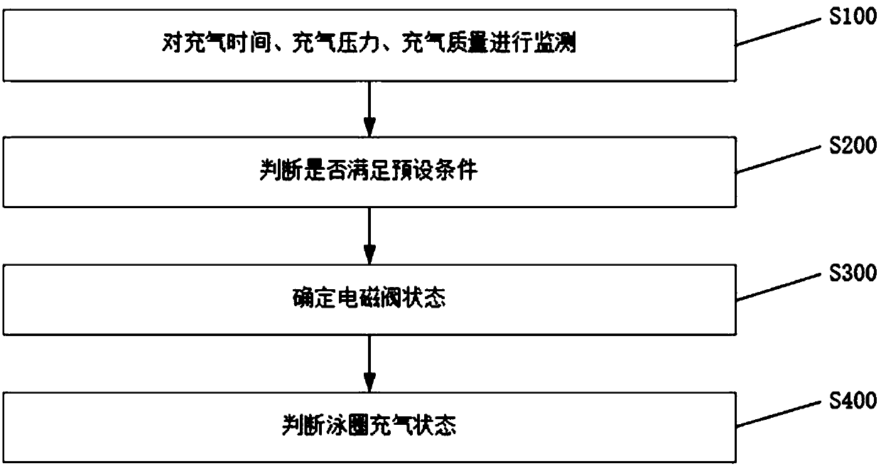 Multi-index inflation method and inflation equipment