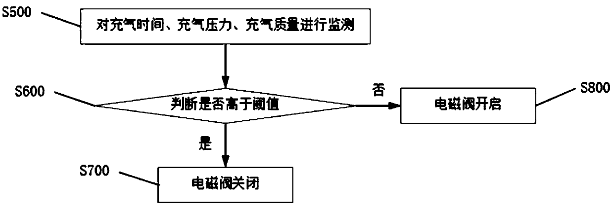 Multi-index inflation method and inflation equipment