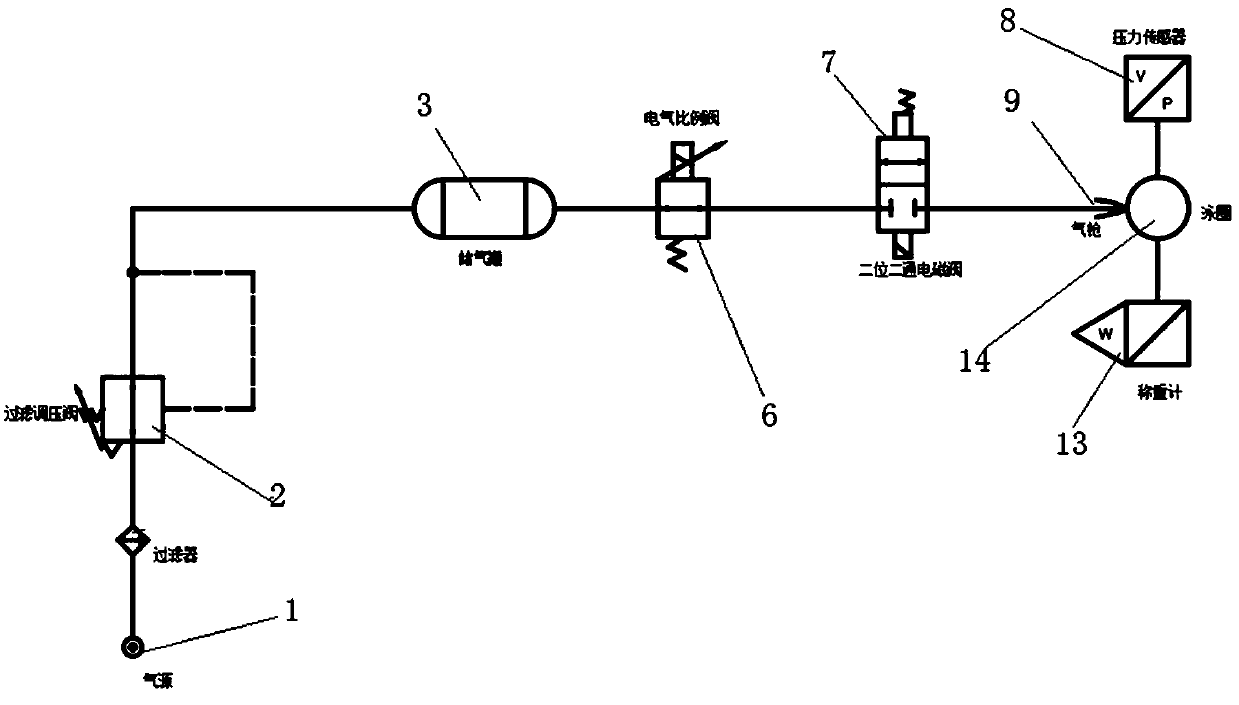 Multi-index inflation method and inflation equipment