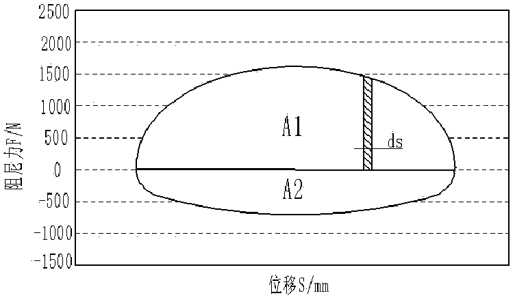 Energy characteristic test system and measurement method of automobile suspension shock absorber