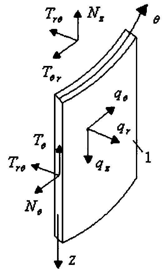 Simple calculation method for radial maximum displacement of diaphragm wall in excavation stage