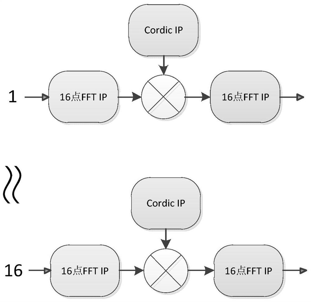 Electronic reconnaissance signal parameter high-precision measurement method based on FPGA