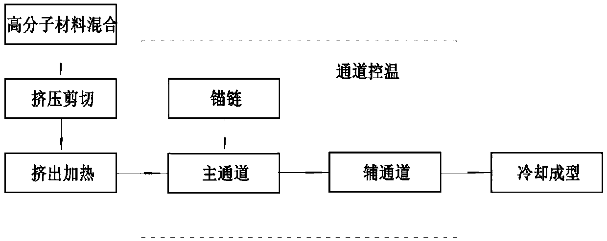 One-time rapid prototyping method for plastic coating of elevator balance compensation chain