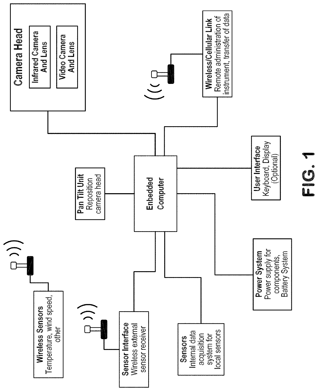 Time-lapse infrared thermography system and method for damage detection in large-scale objects