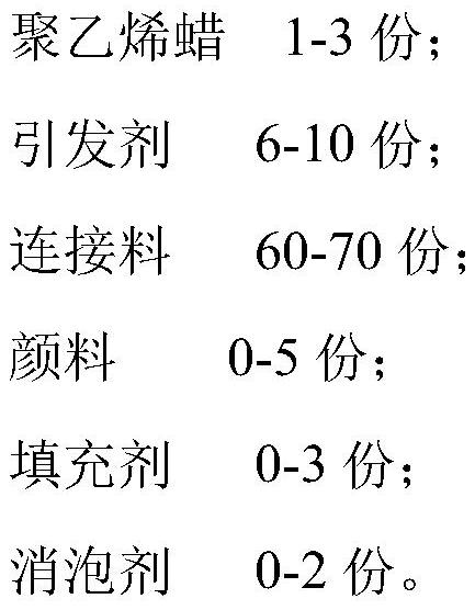 Low-migration printing material, food-grade packaging printing paper box and preparation method of low-migration printing material