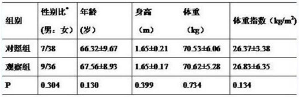 A skin ginseng foaming lotion composition, its soaking method and use