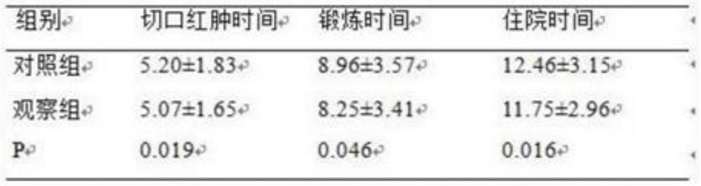 A skin ginseng foaming lotion composition, its soaking method and use