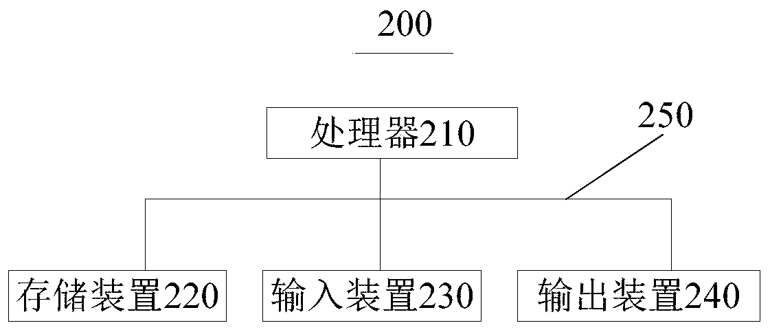 Overvoltage protection system and method for energy storage power supply, electronic equipment and storage medium