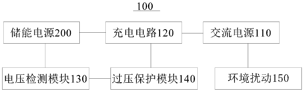 Overvoltage protection system and method for energy storage power supply, electronic equipment and storage medium