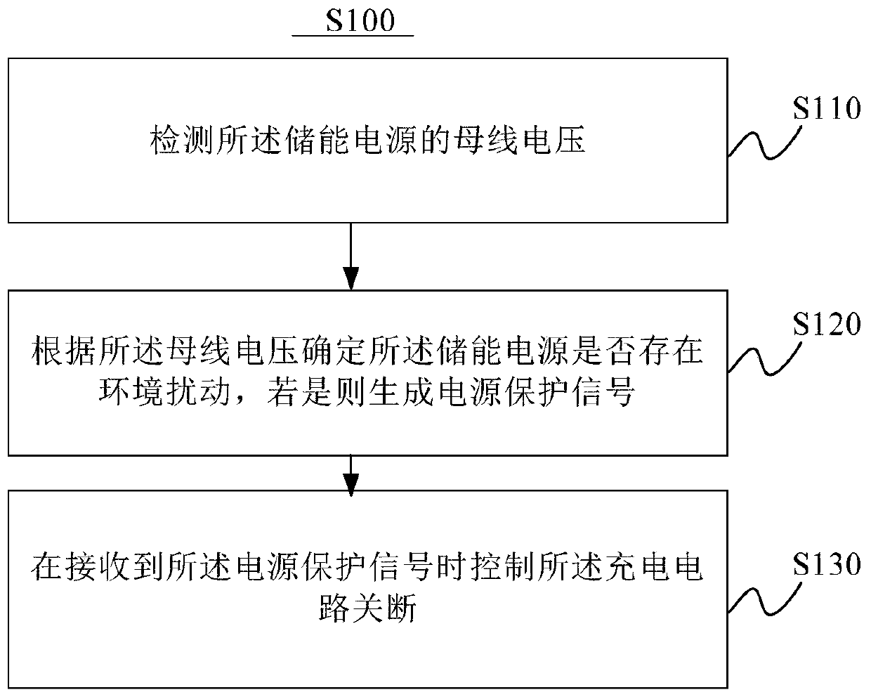 Overvoltage protection system and method for energy storage power supply, electronic equipment and storage medium