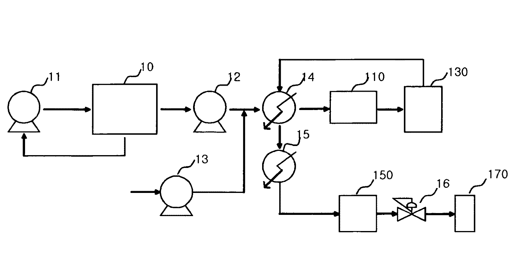 Continuous methods and apparatus of functionalizing carbon nanotube