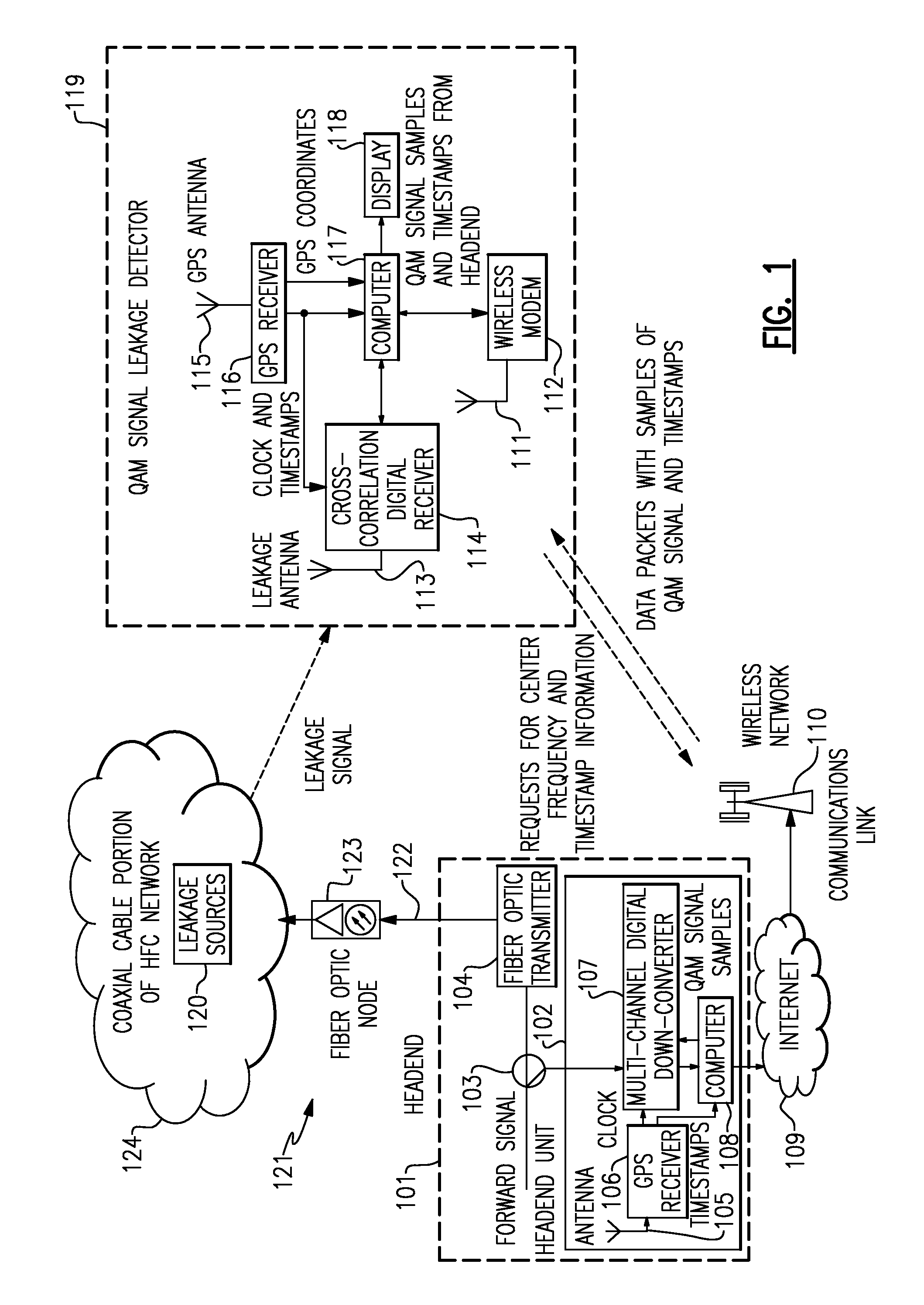Methods and apparatus for detecting and locating leakage of digital signals