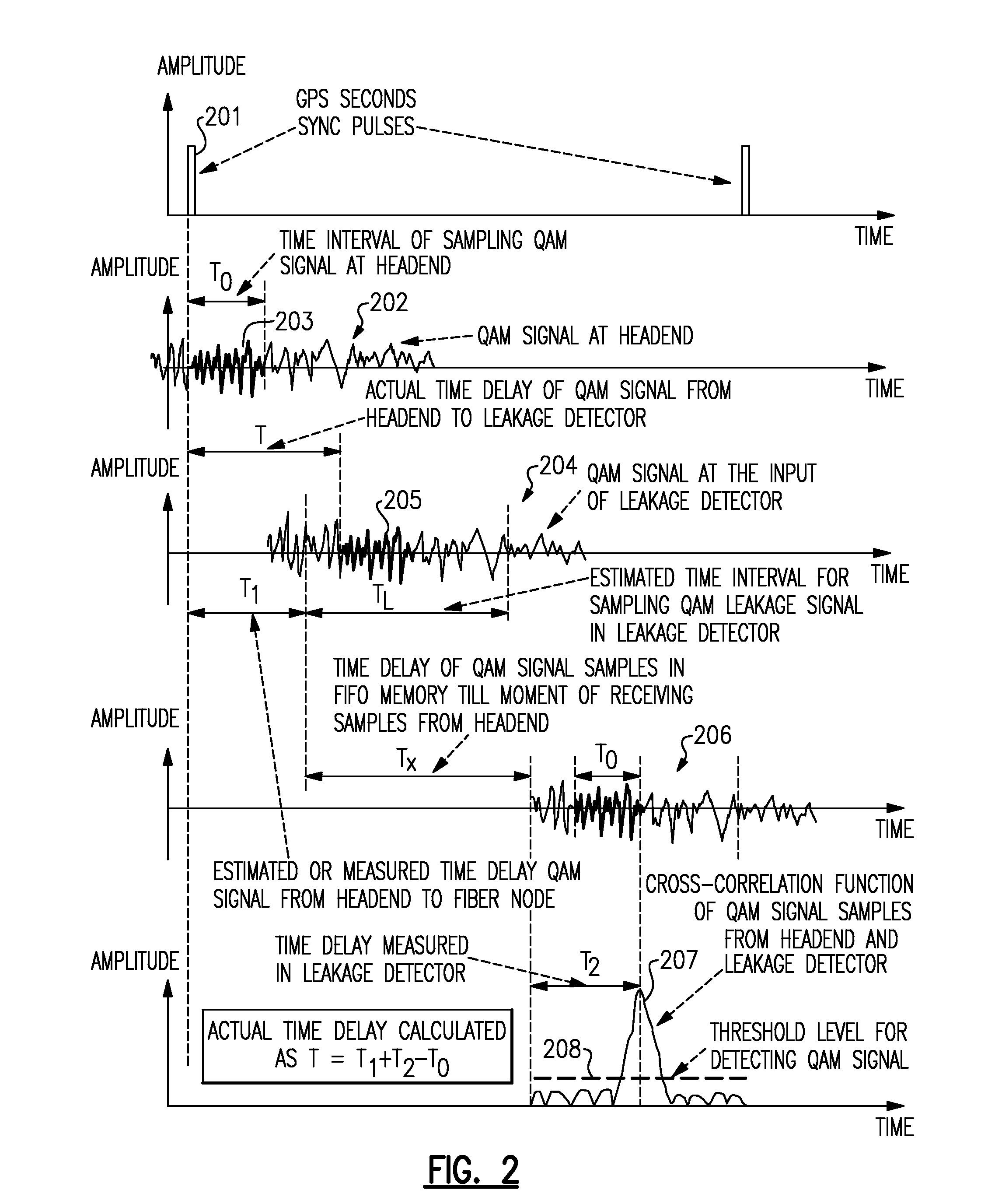 Methods and apparatus for detecting and locating leakage of digital signals