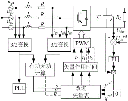 Vector number-variable direct power control method for three-phase power converter