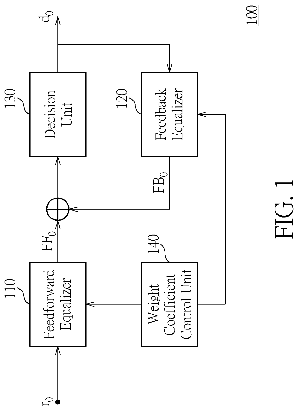 Decision feedback equalizer and related control method