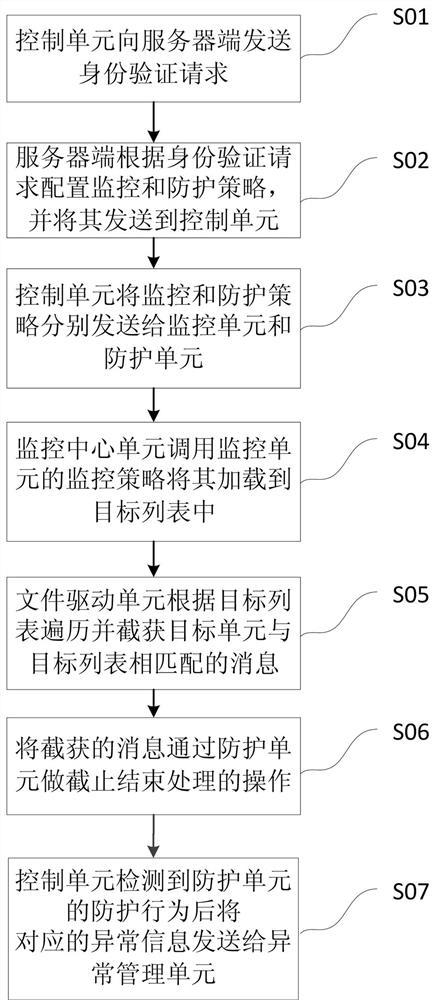 A system and method for preventing illegal outreach of local area network computers