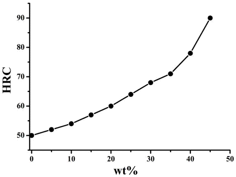 Novel consolidated nano-diamond butadiene grinding disc and preparation technology thereof