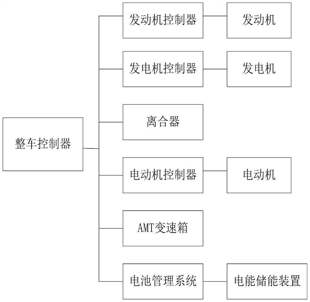 Series-parallel hybrid power tractor power system and tractor