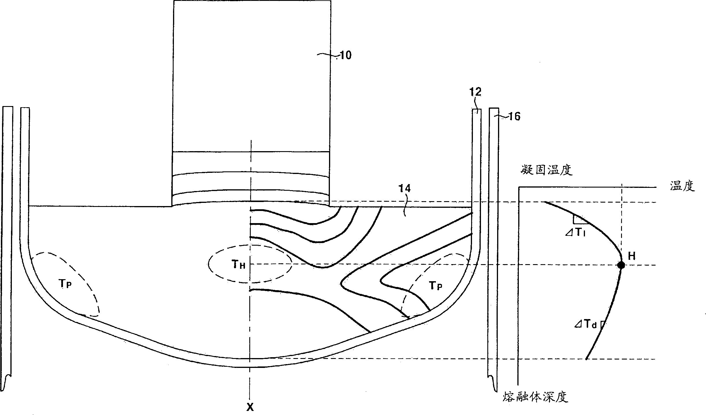 High quality single crystal and method of growing the same