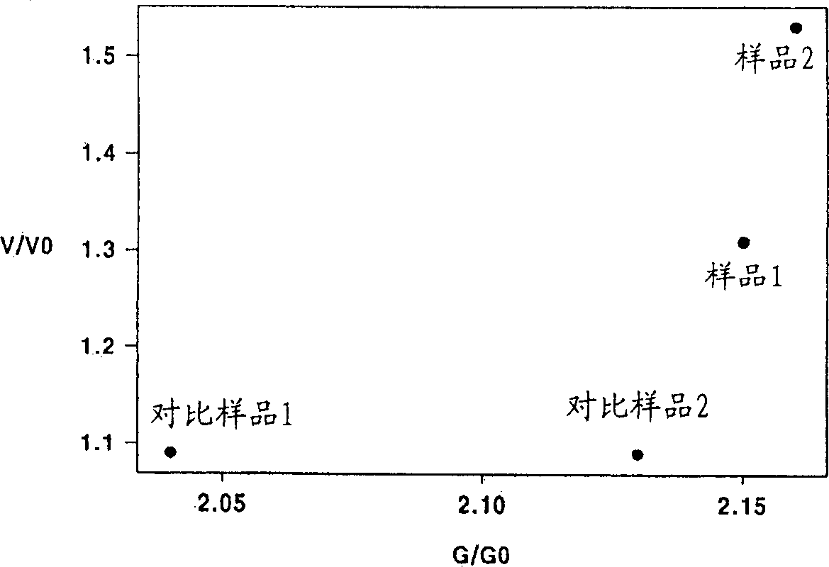 High quality single crystal and method of growing the same