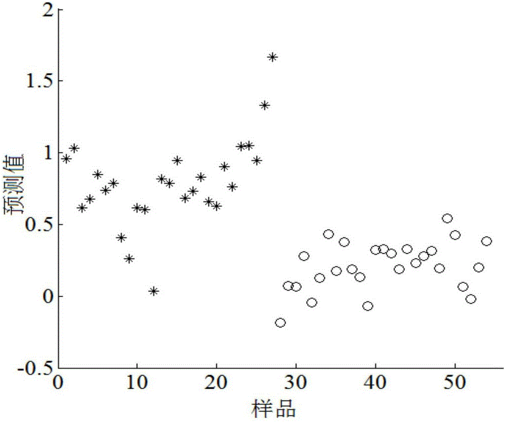 Mid-infrared-near-infrared correlation spectrum discrimination method for milk mixed with melamine