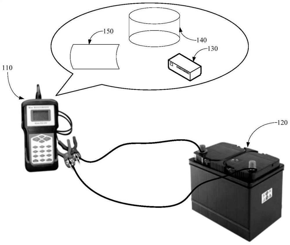 Vehicle battery detection method and device, electronic equipment and storage medium