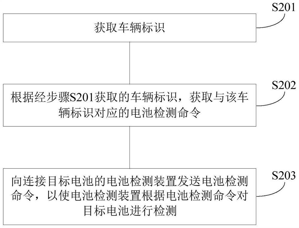 Vehicle battery detection method and device, electronic equipment and storage medium