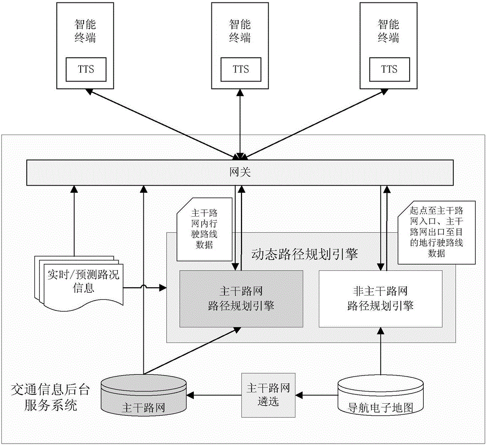 Traffic information service method and system