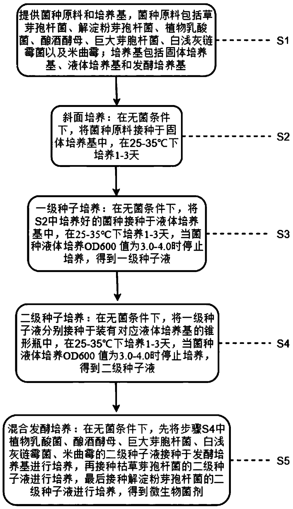 Microbial agent with high salt tolerance and high oil degradation rate, and preparation method thereof