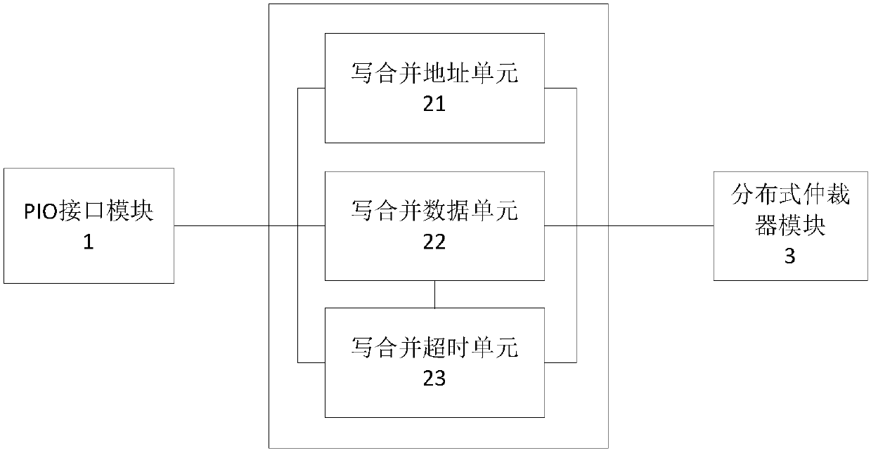 Programmable-input/output (PIO) writing merging device based on distributed arbitration and method