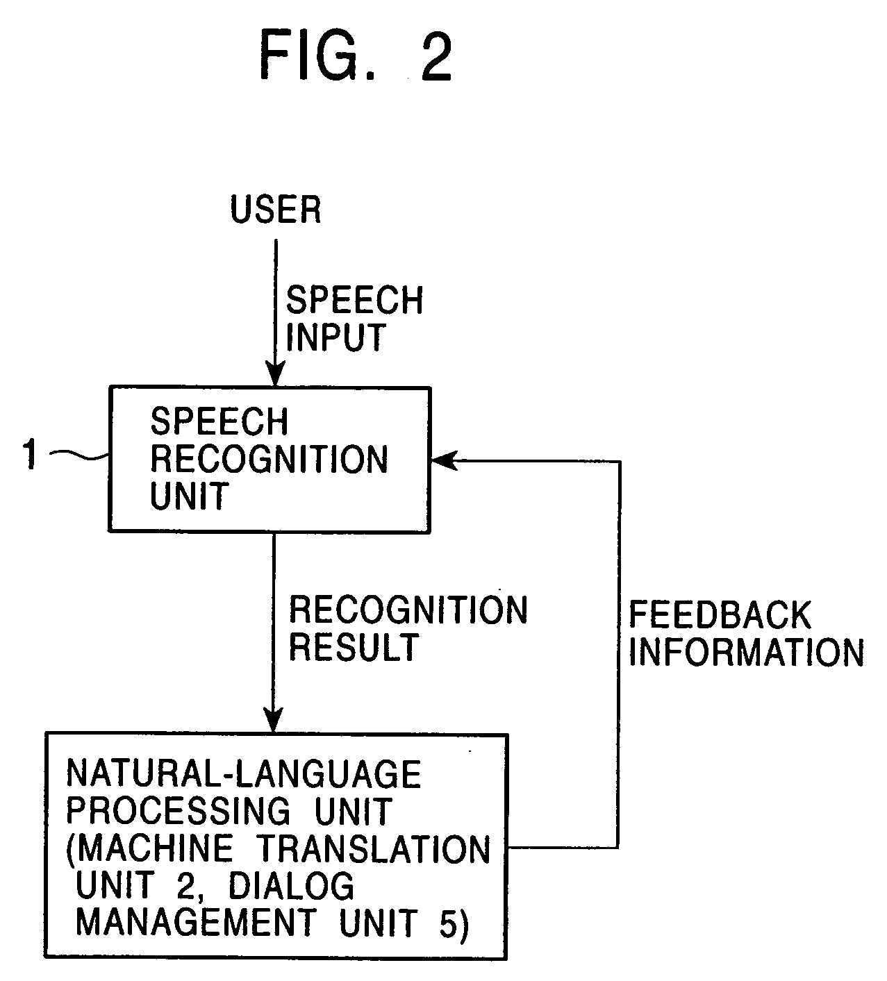 Speech recognition with feeback from natural language processing for adaptation of acoustic model