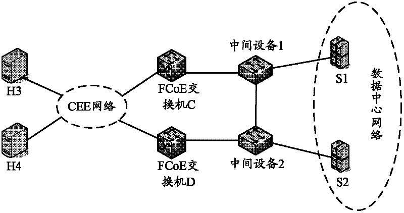 Equipment switching method, device and system based on fiber communication network