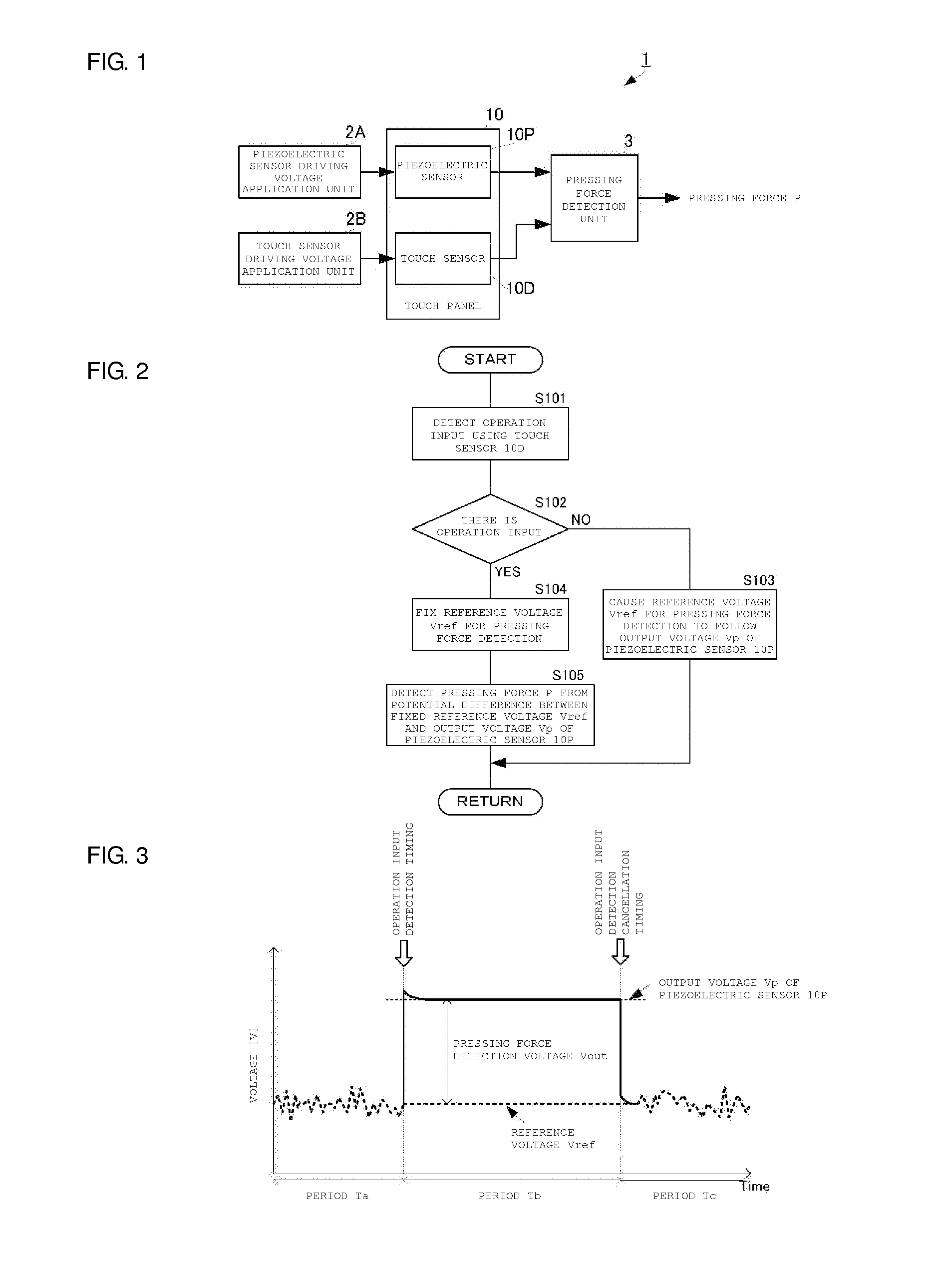 Touch Type Operation Input Device