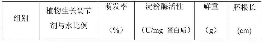 Method for promoting germination of salvia miltiorrhiza seeds