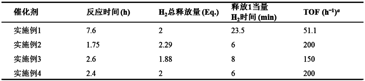 Osmium double-teeth diamine complex with effect of catalyzing dehydrogenation activity of ammonia borane and preparation method thereof