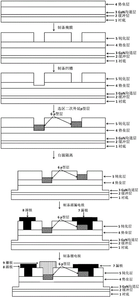 Enhanced-mode high electron mobility transistor, preparation method thereof, and semiconductor device