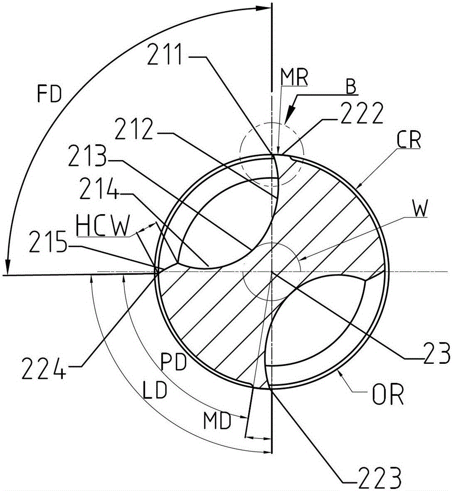 Twist drill with helical cutting flank