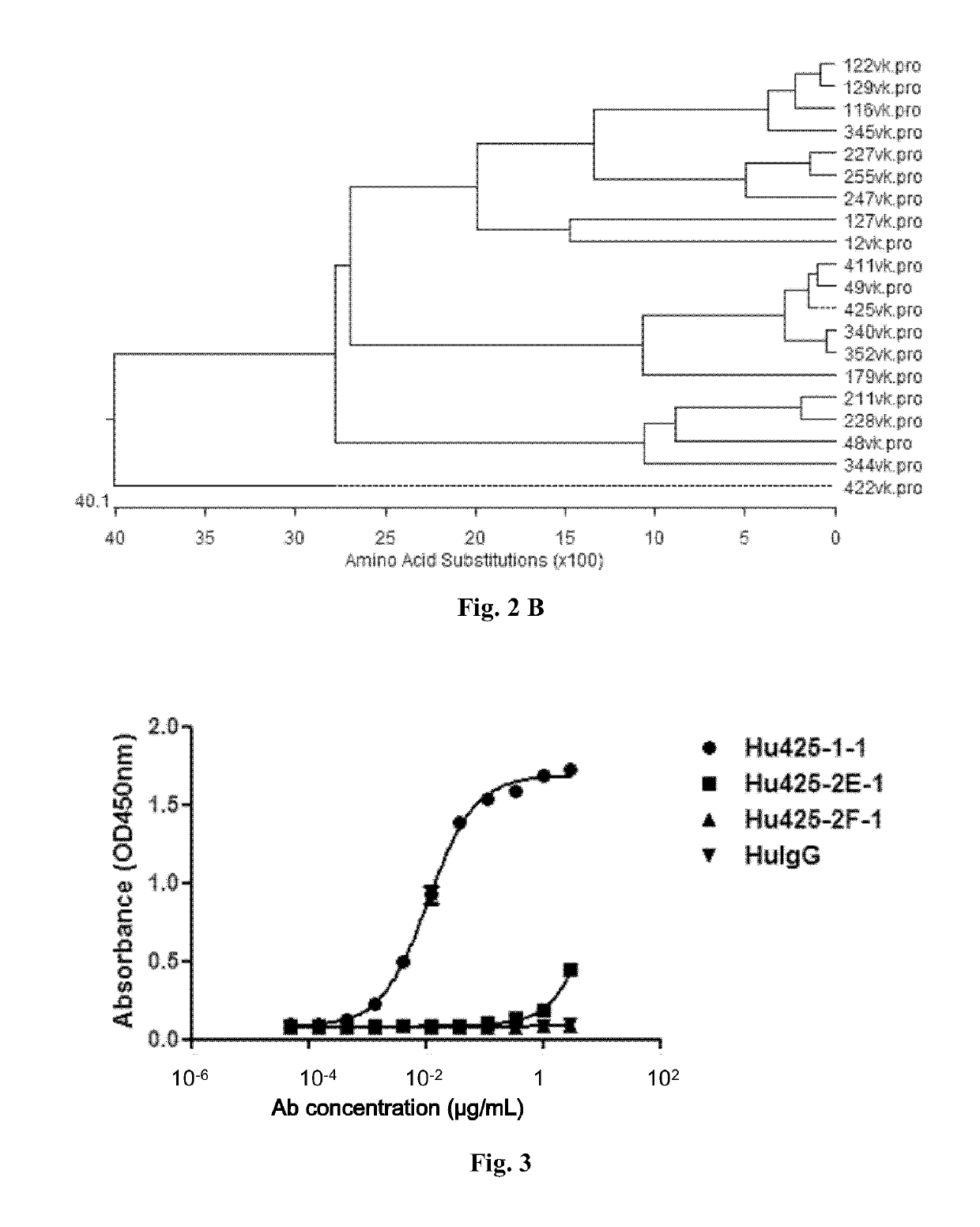 Anti-tim-3 antibodies and use thereof