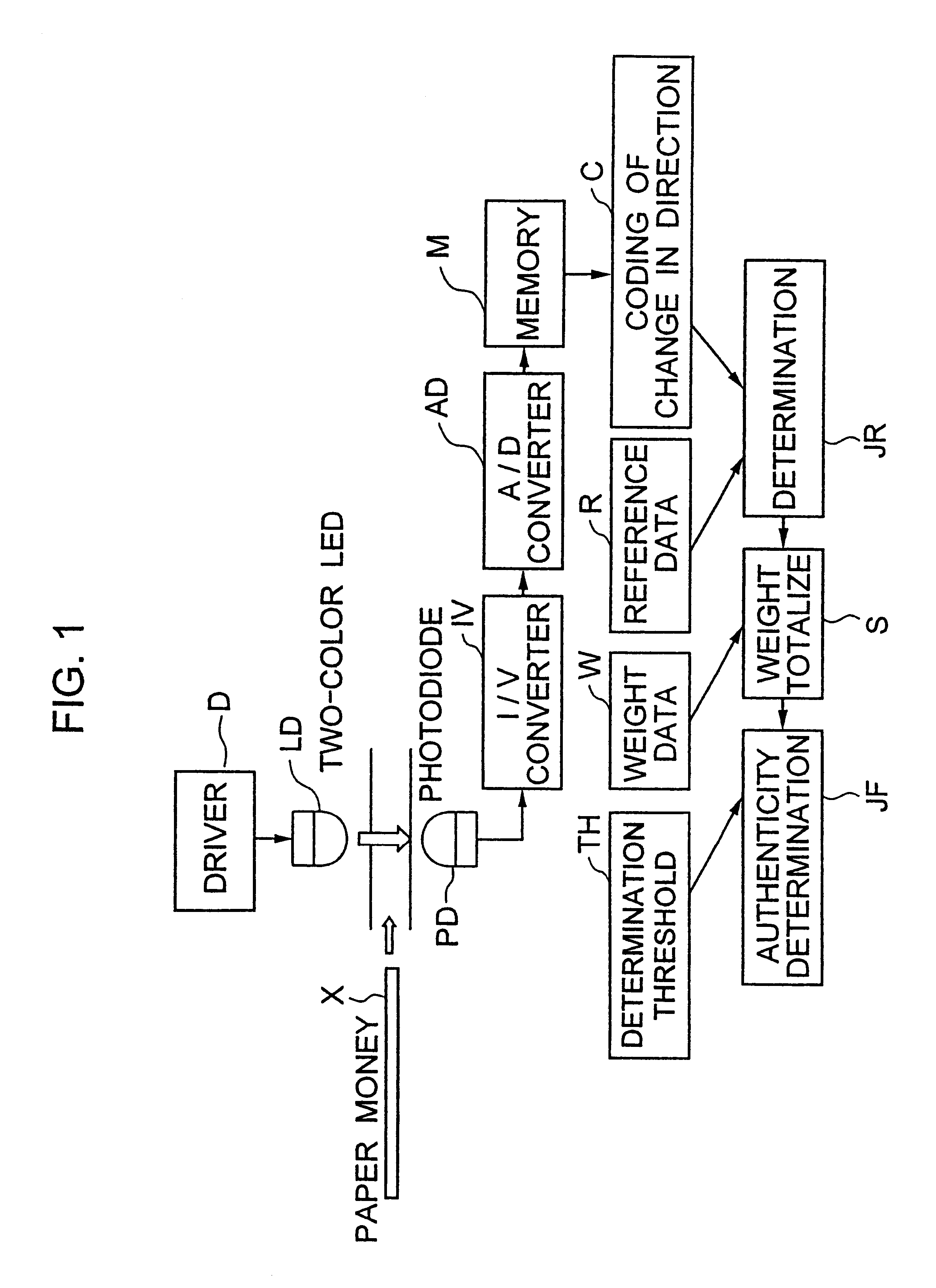 Paper sheet identification method and device