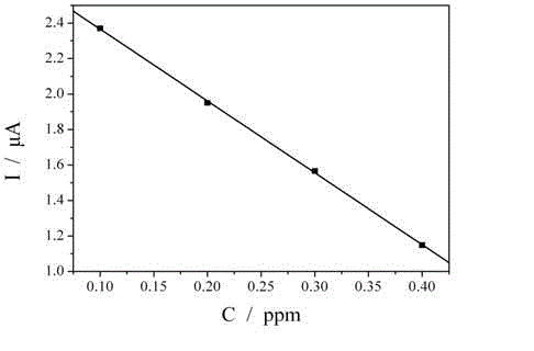 Electrochemical determination method of stabilizer in chemical nickel plating solution