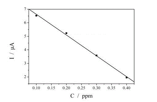 Electrochemical determination method of stabilizer in chemical nickel plating solution