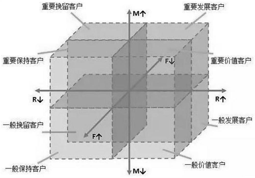 Member value quantitative evaluation method based on logistic regression