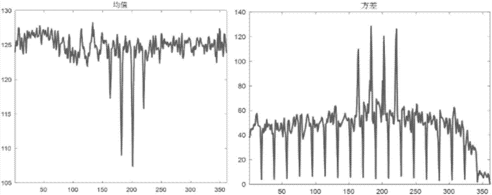 Sheet metal surface anomaly detection method based on image analysis