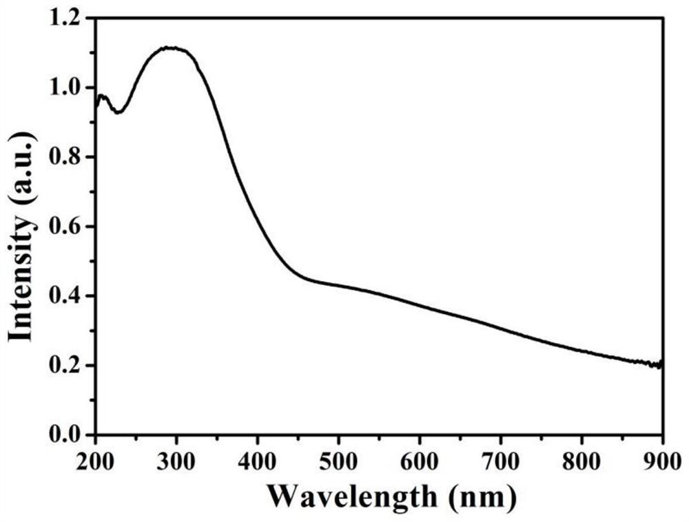 Composite photocatalyst as well as preparation method and application thereof