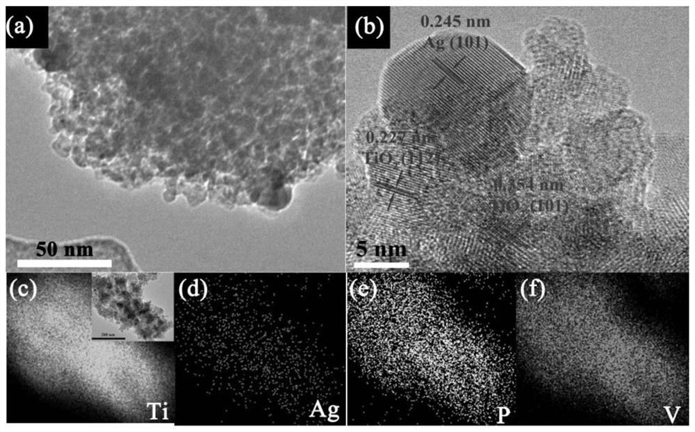 Composite photocatalyst as well as preparation method and application thereof